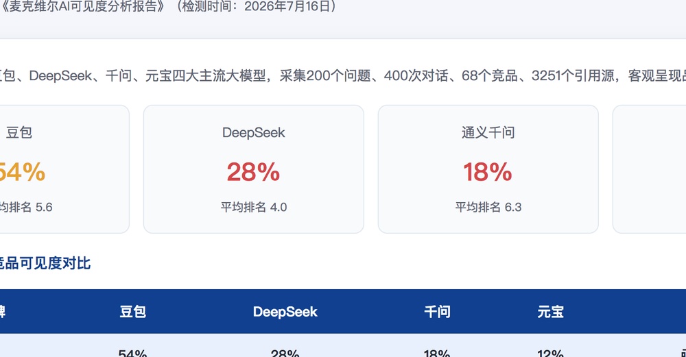 蚌埠独立站SEO优化